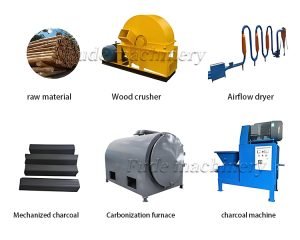 What are the conditions required for producing ...