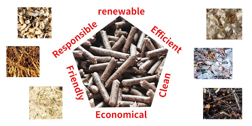 What are biomass pellets and different types of pellets-Fude Machinery ...