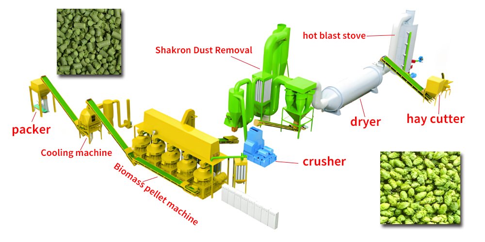Hop Factory A good hop pellet factory - Fude Machinery-wood crusher manufacturer ...